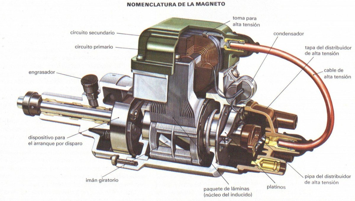 Магнето 360 аппарат