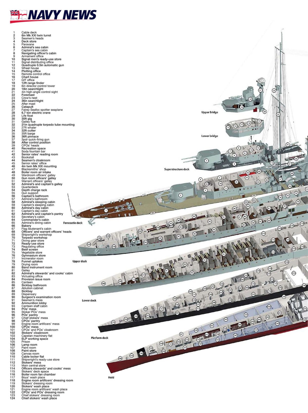 HMS Ajax Light Cruiser