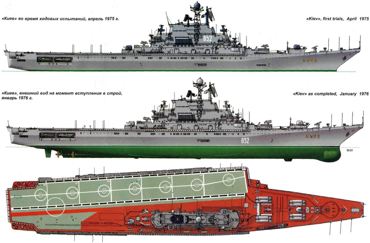 Авианесущий крейсер проекта 1143 чертеж