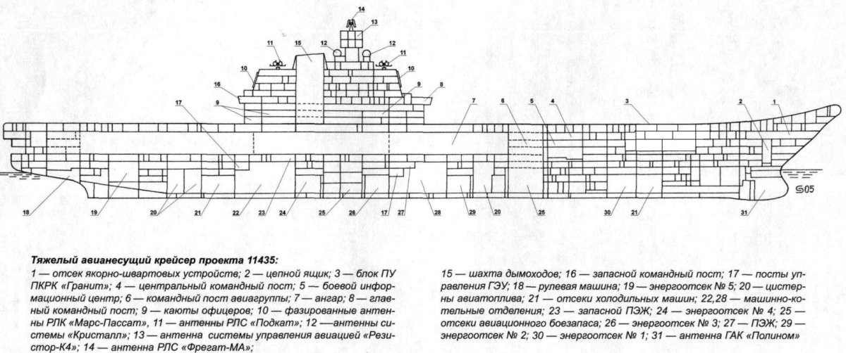 Схема Адмирала Кузнецова