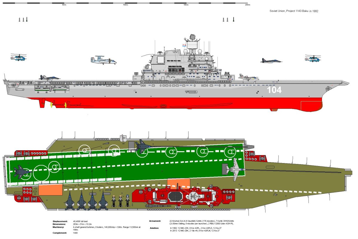 Авианесущие крейсера проекта 1143 «Кречет»