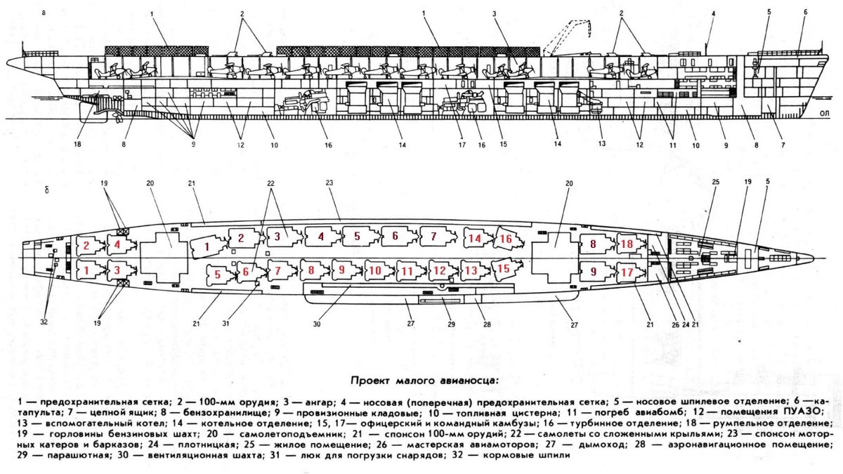 Авианосец проекта 71б.