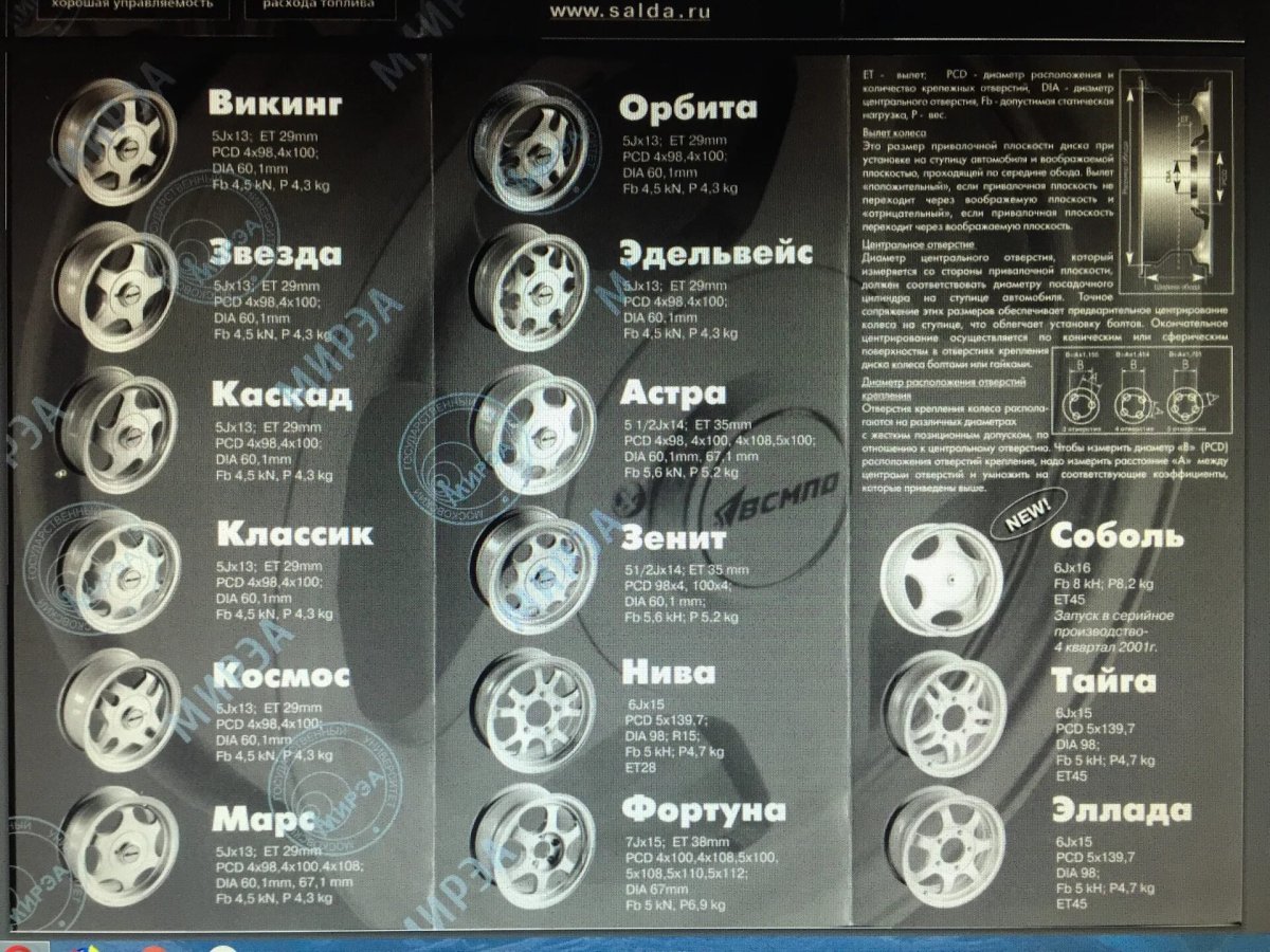 Диски ВСМПО r15 вес