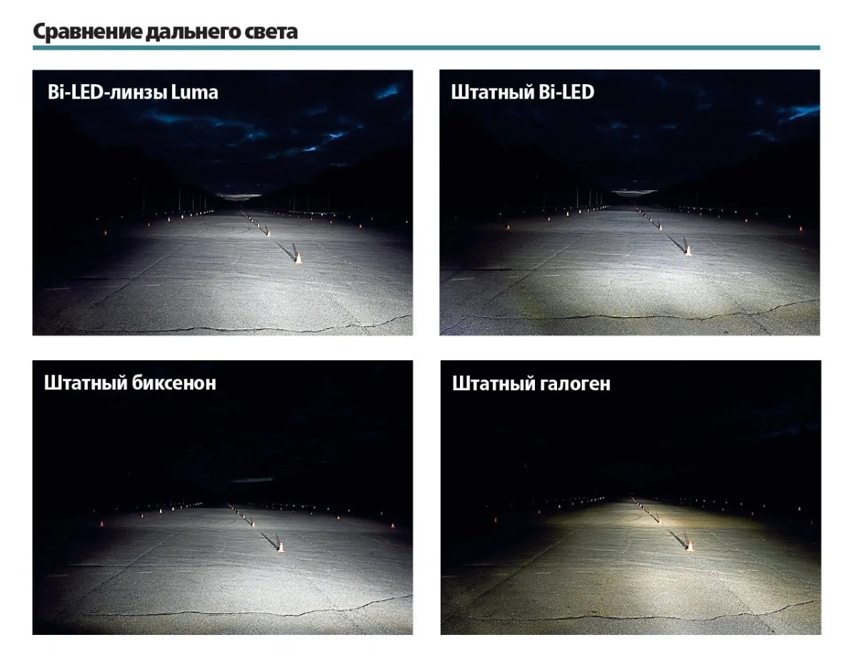 Ксенон против led