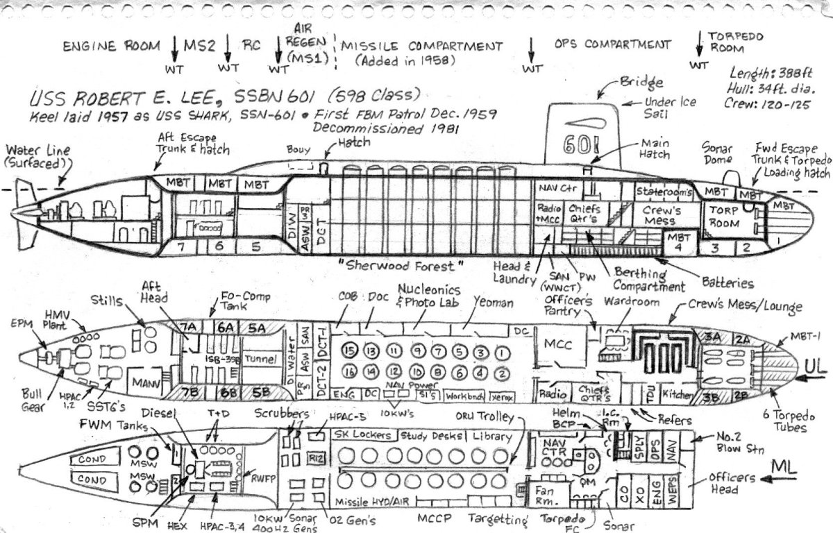 Подлодка акула схема