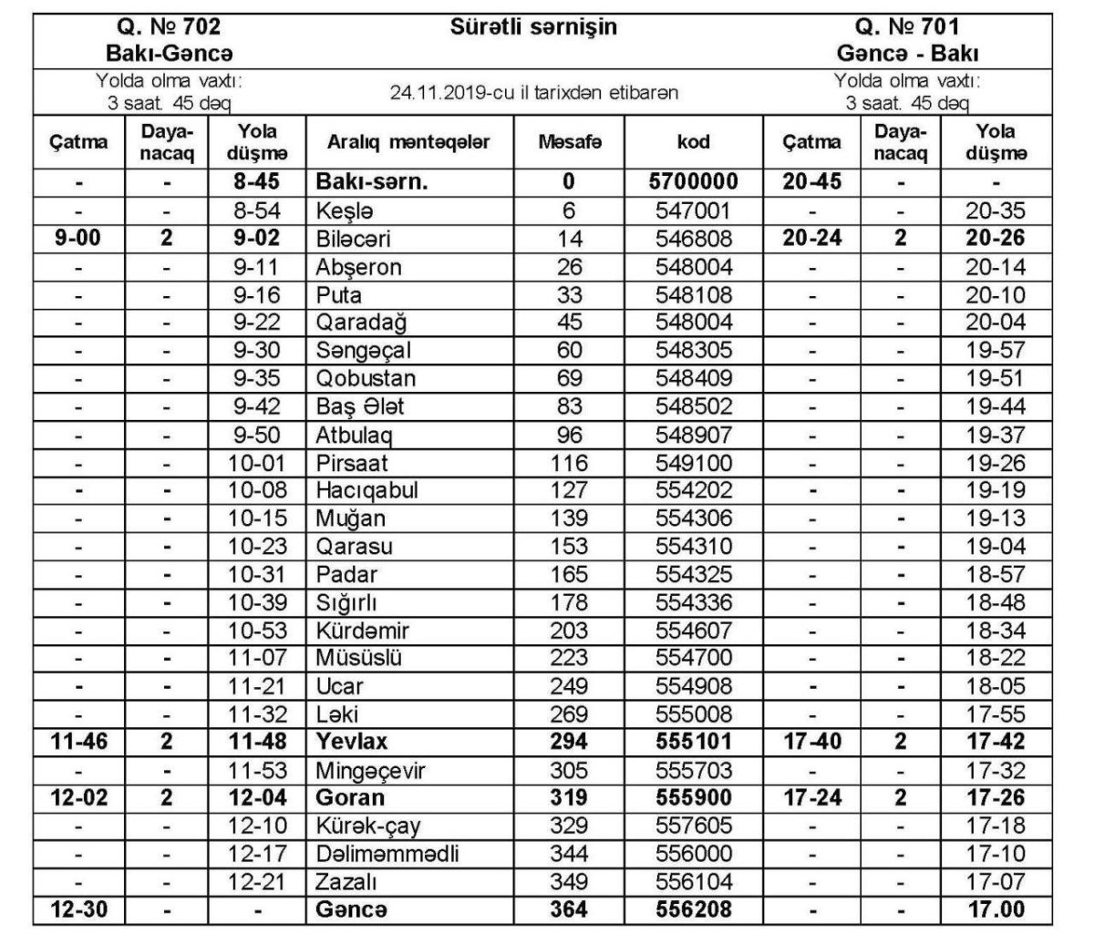 Электрички в Баку