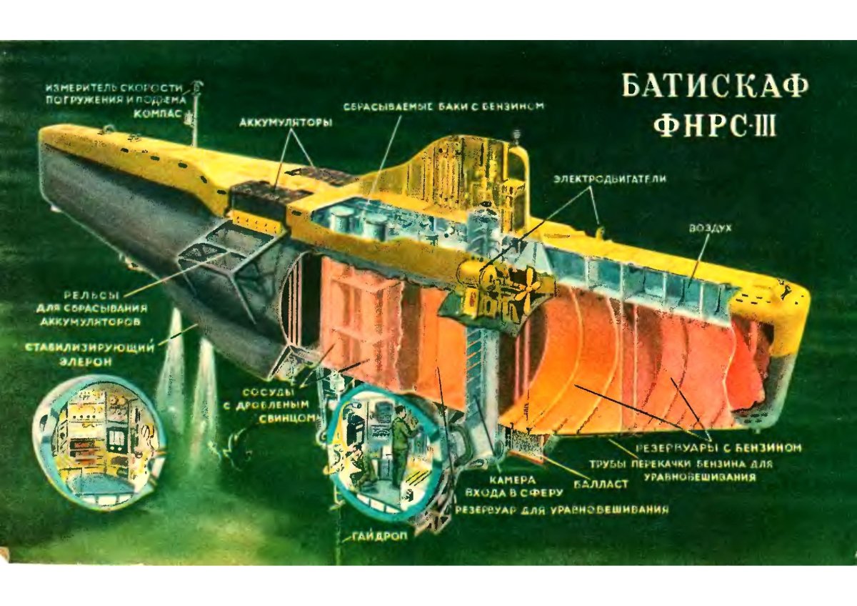 Батискаф конструкция
