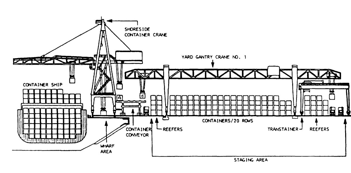 Схема механизации навалочных грузов
