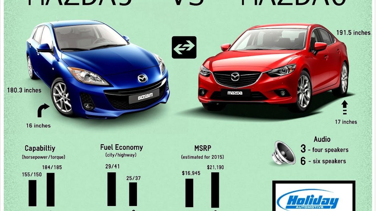 Mazda 3 и Mazda 6