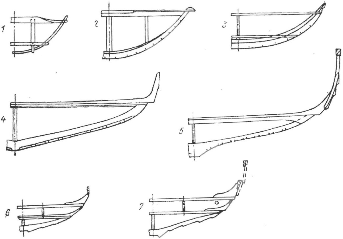 Форштевень Драккара