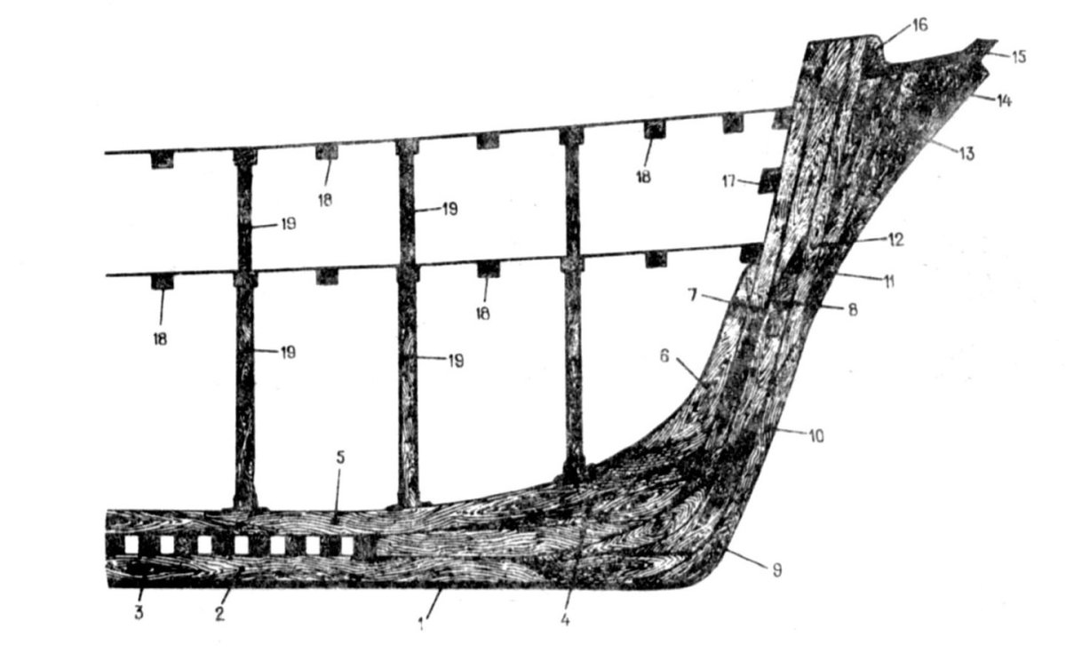 Ахтерштевень корабля