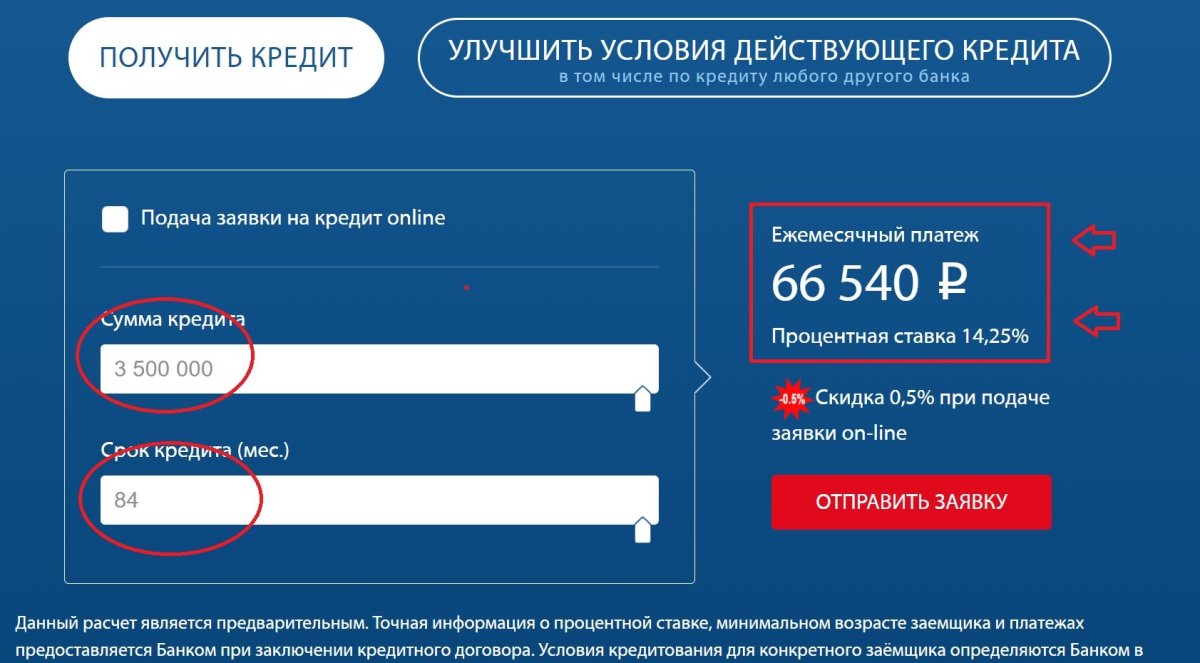 Какие вопросы задают когда оформляешь автокредит