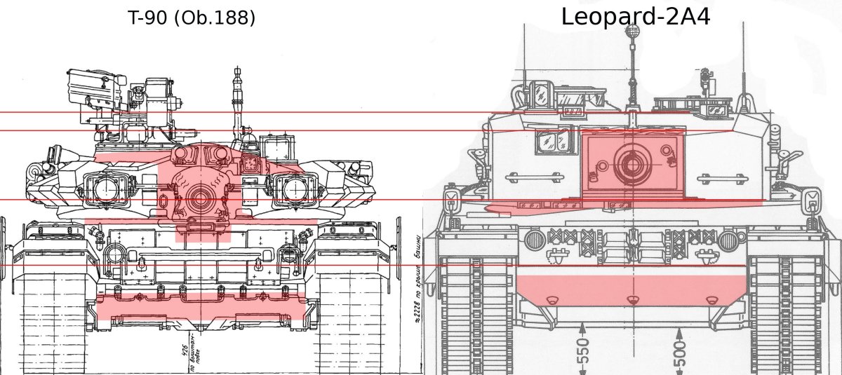 Ширина танка т-90