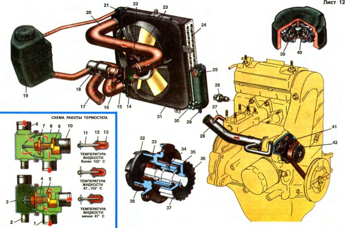 Система охлаждения двигателя ВАЗ 1111 Ока