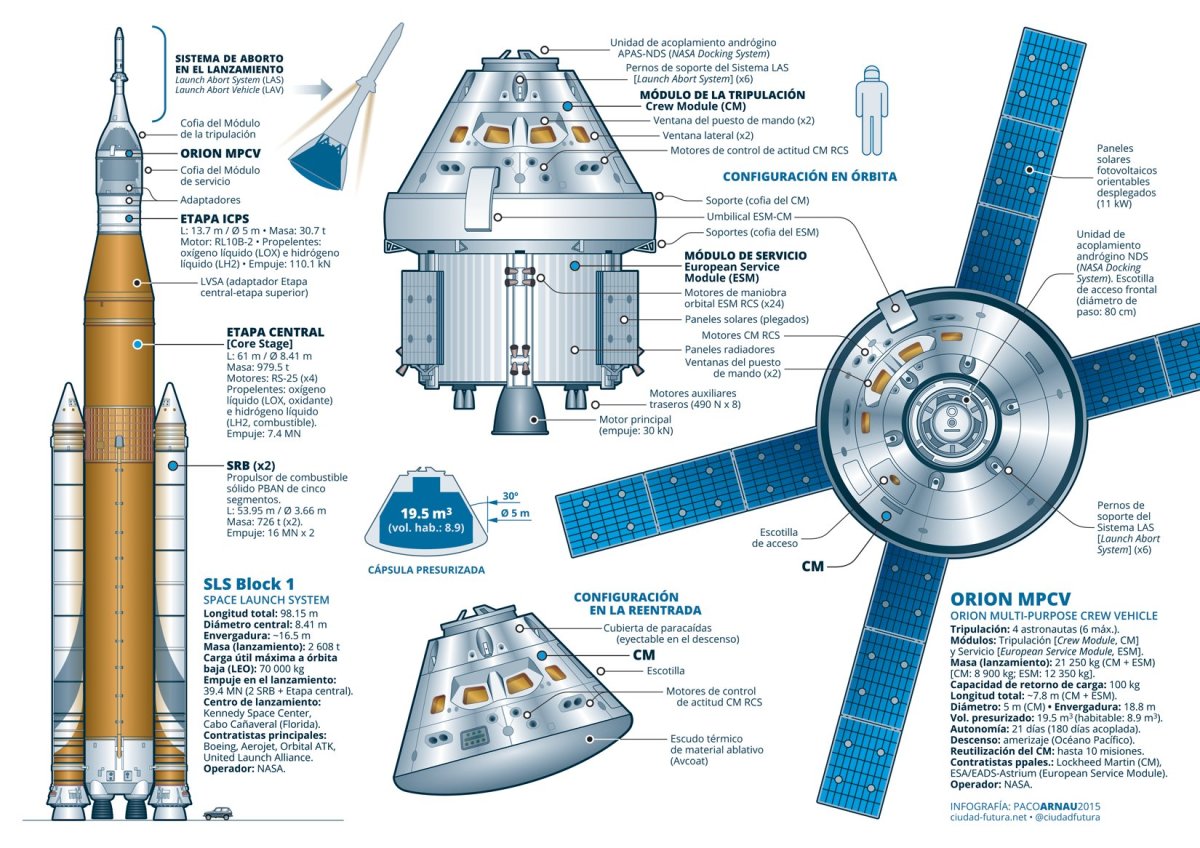 Космический корабль Орион чертежи