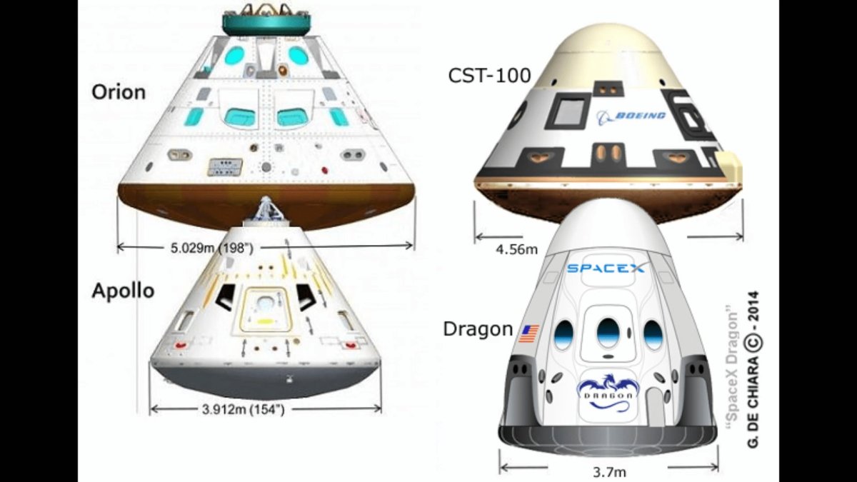 CST-100 космический корабль