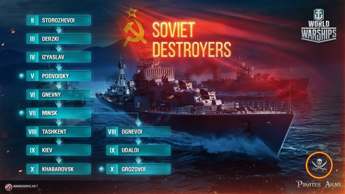 World of Warships Советская ветка