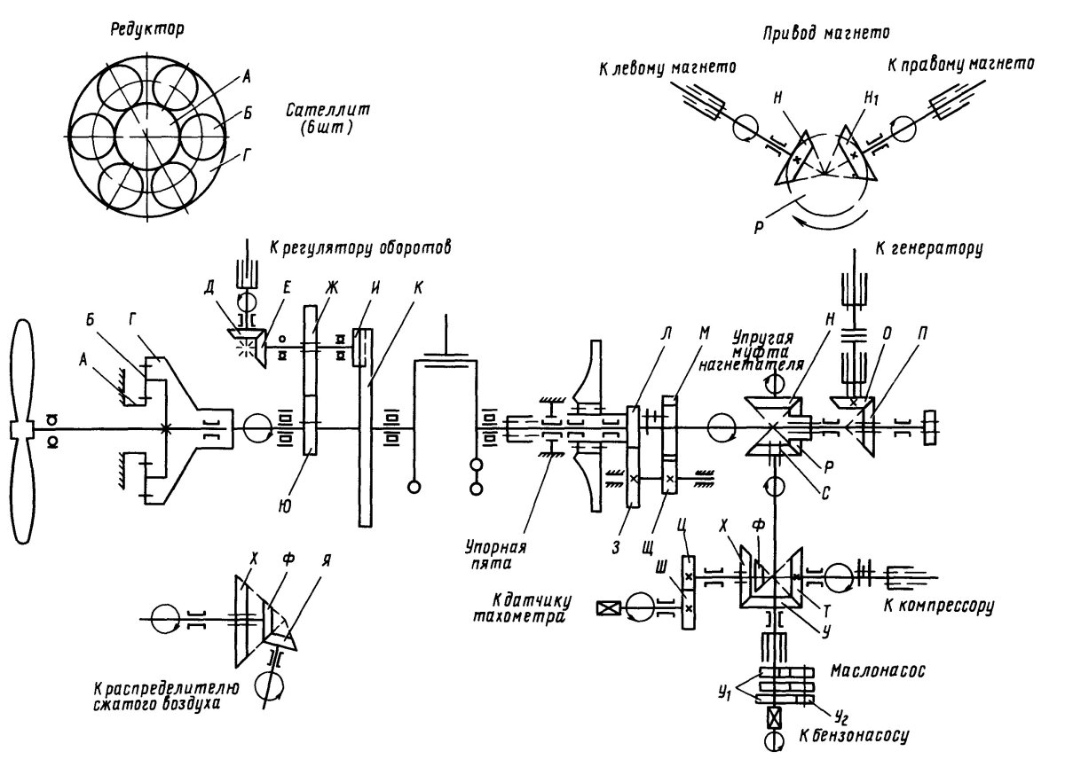 Кинематическая схема электродвигателя