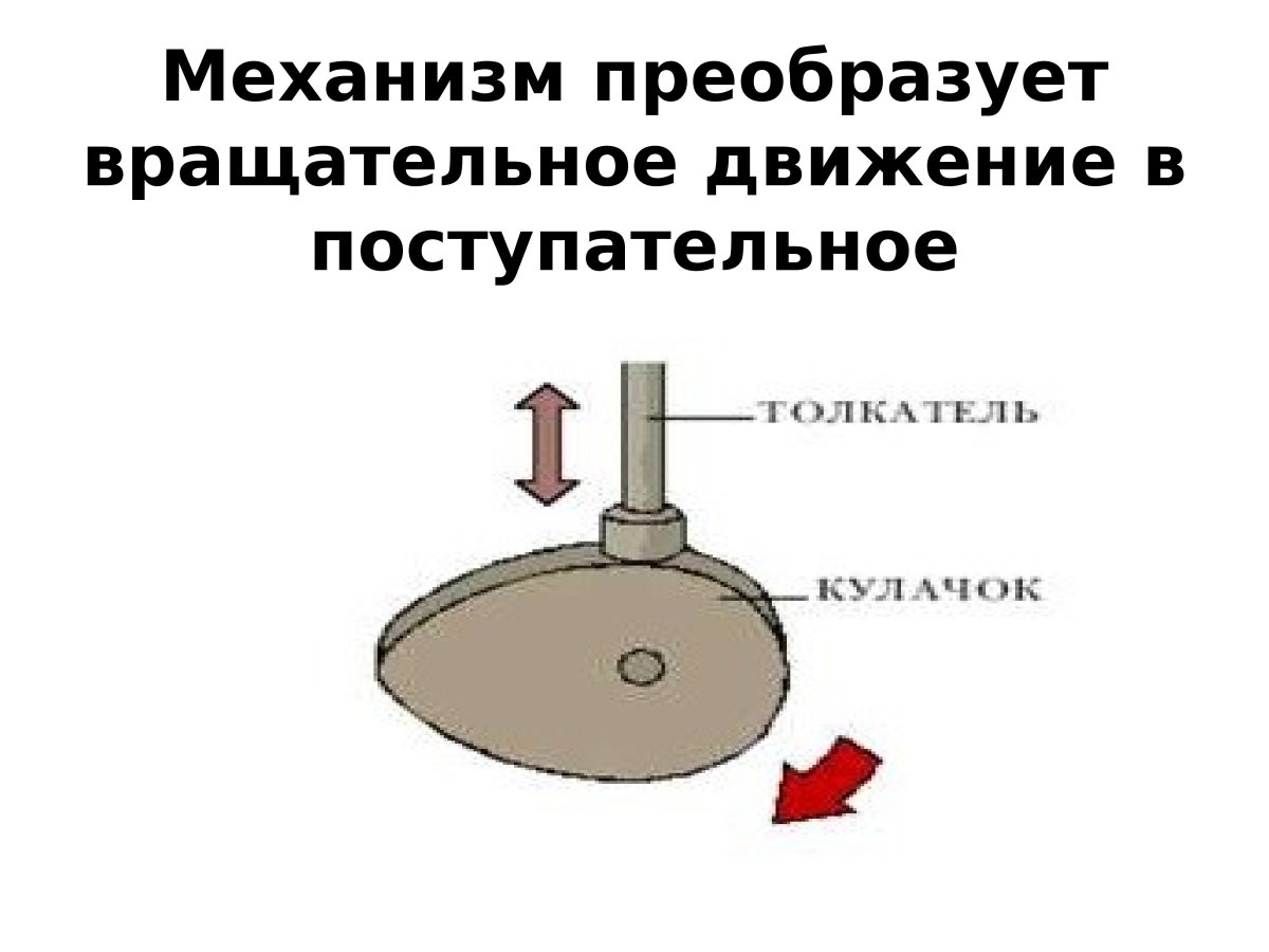 Механизм преобразующий вращательное движение в поступательное