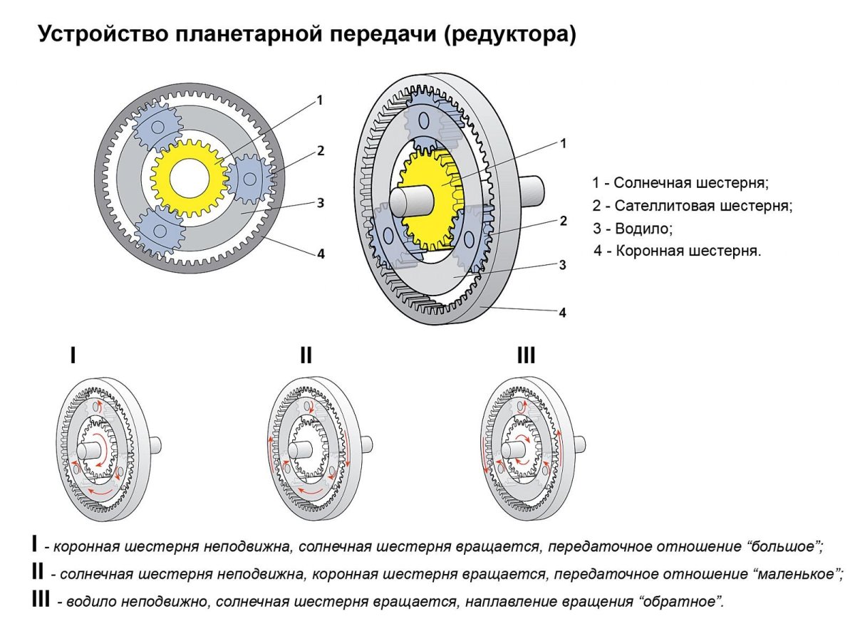 Планетарный редуктор схема работы