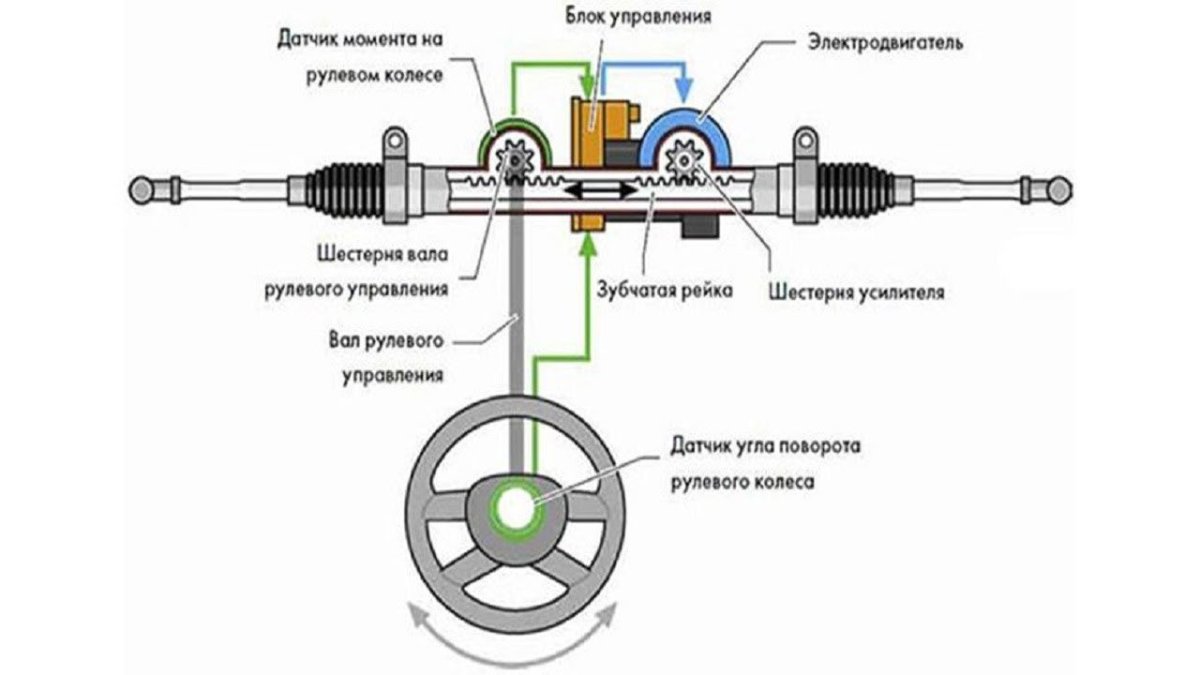 Рулевое управление с электроусилителем руля схема