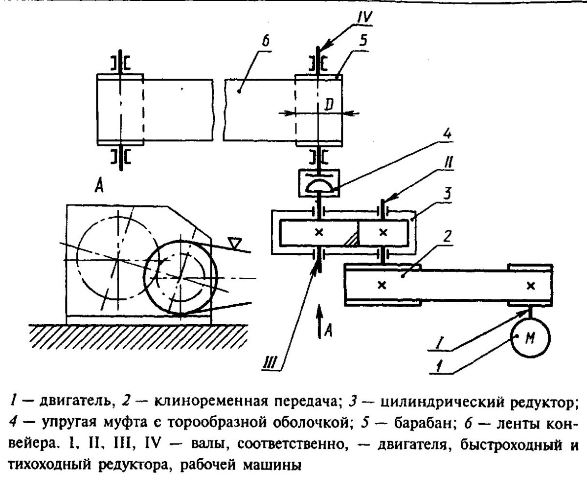 Кинематическая схема ленточного конвейера