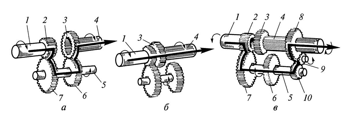 Схема трехвальной механической коробки передач