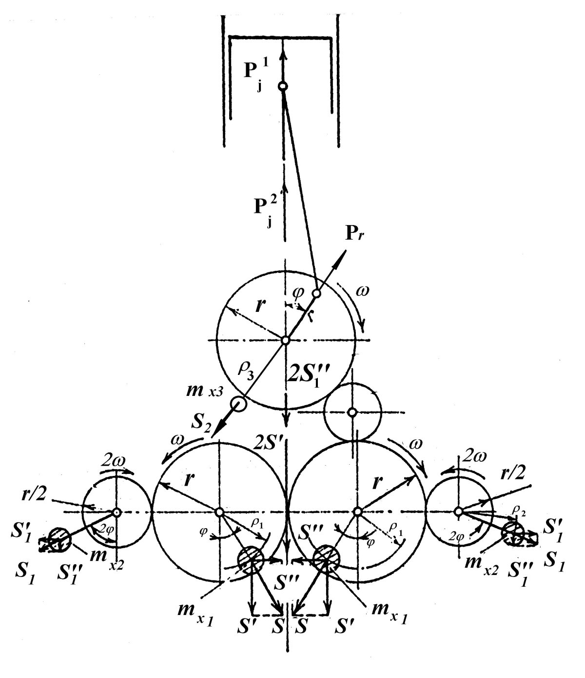Силы инерции первого и второго порядка в ДВС