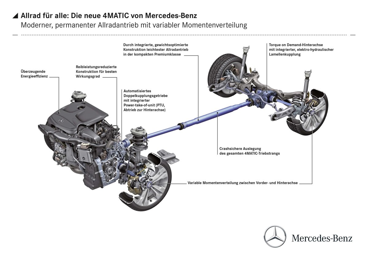 Схема полного привода Форд Куга 2