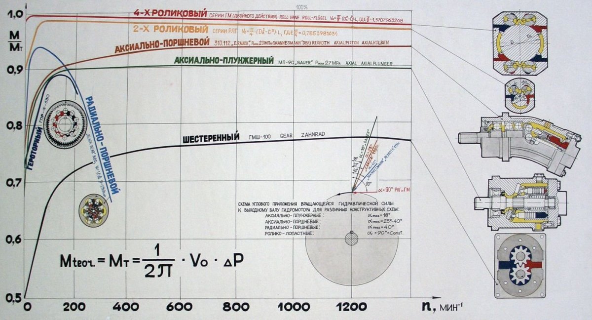 Крутящий момент насоса формула