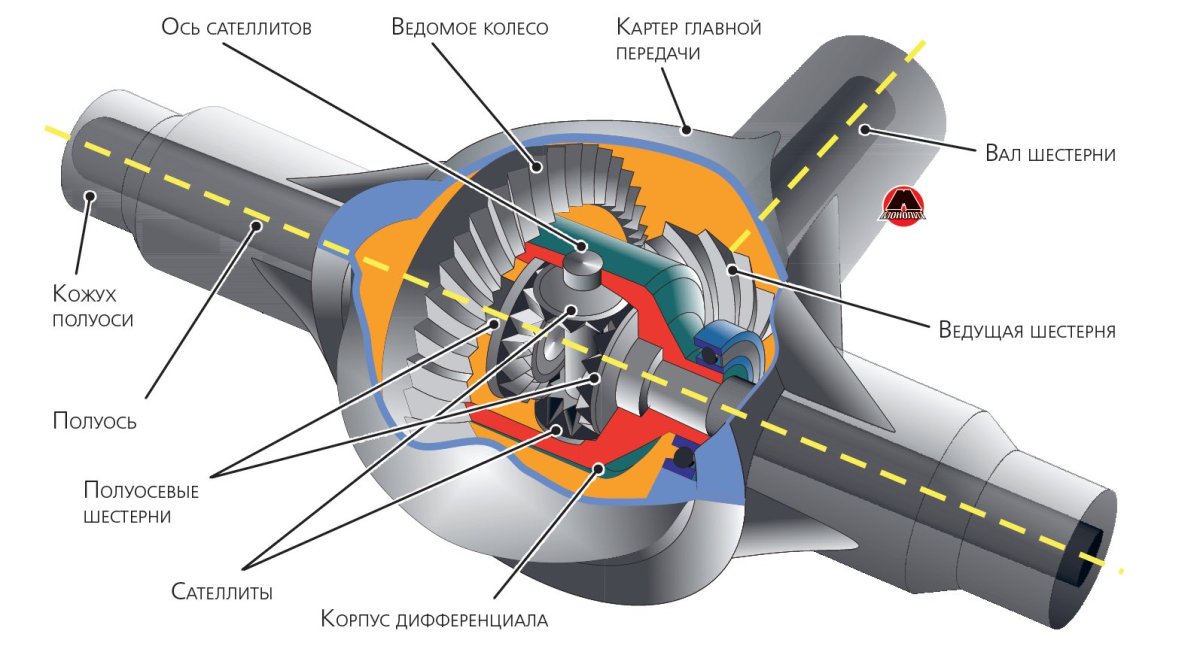 Устройство одинарной гипоидной главной передачи
