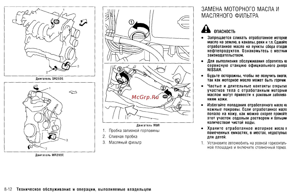 Мануал по замене масла в двигателе