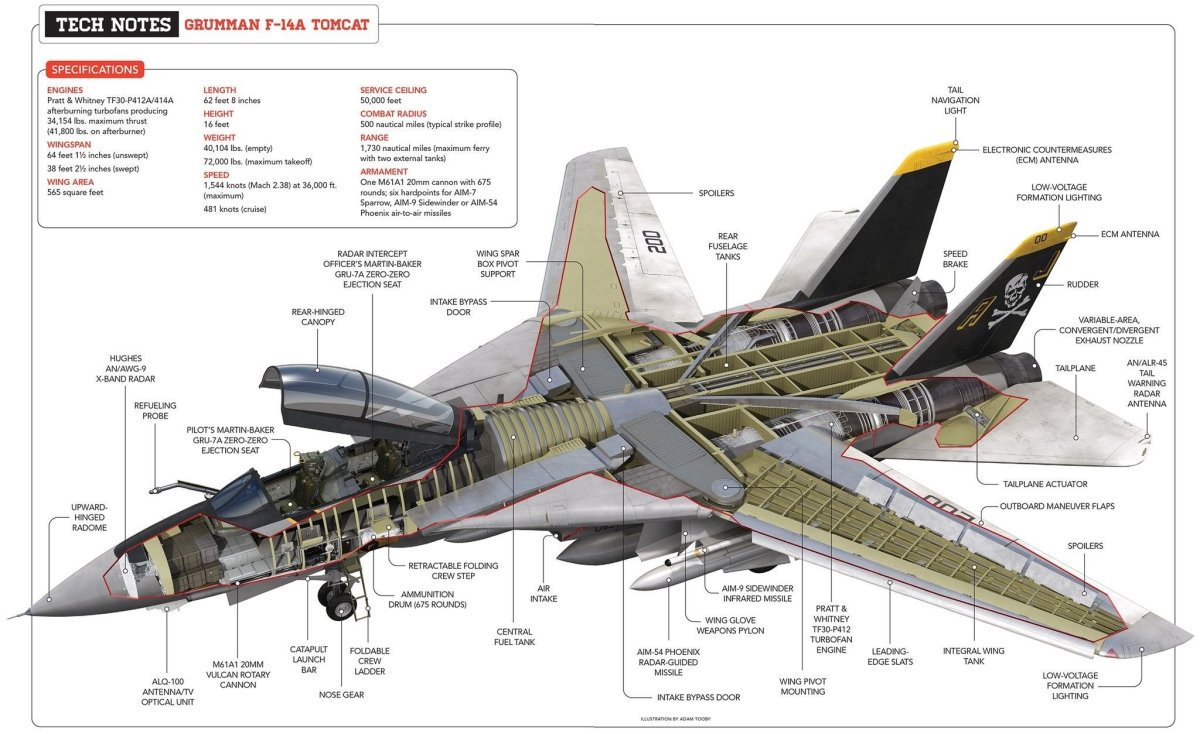 Grumman f-14 Tomcat чертежи