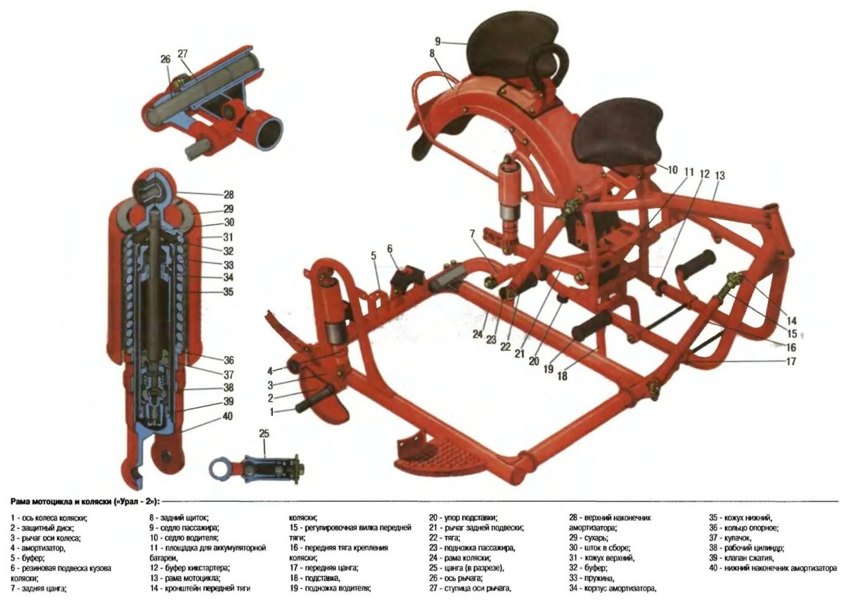 Рама коляски Урал