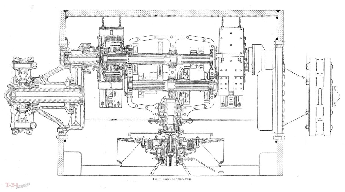 Трансмиссия танка т-34