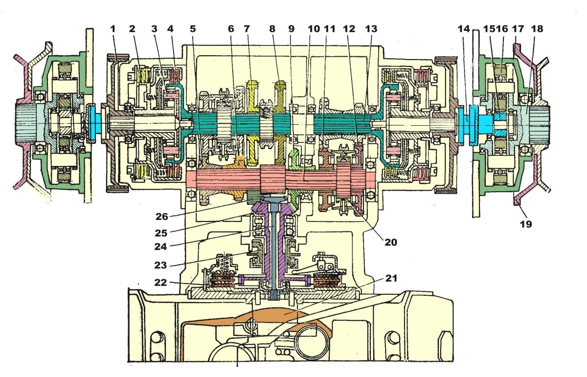 Система смазки главной передачи МТЛБ