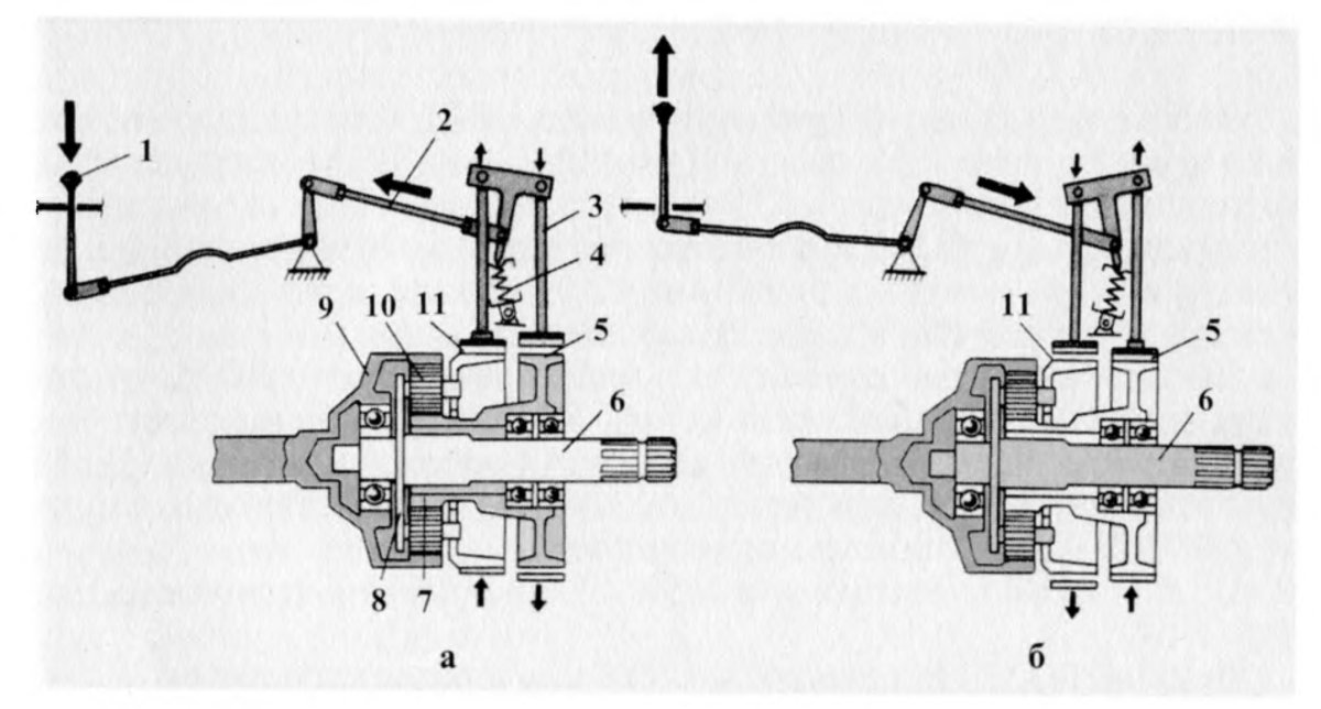 Привод включения ВОМ МТЗ 80