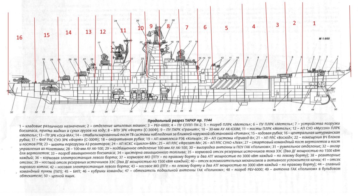 Крейсер Киров атомный схема