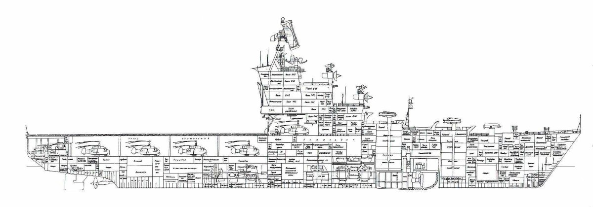 Противолодочные крейсера проекта 1123 «Кондор»
