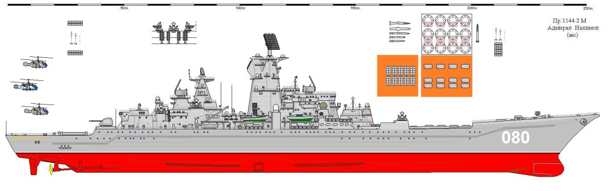Тяжёлый ракетный крейсер проекта 1144.2 «пётр Великий»