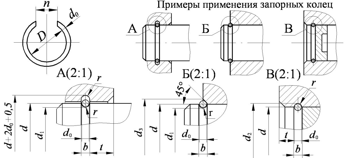 Проточки под запорные кольца мн 470-61