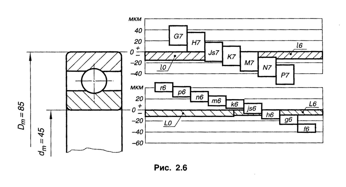 Рекомендуемые посадки подшипников качения на вал и в корпус