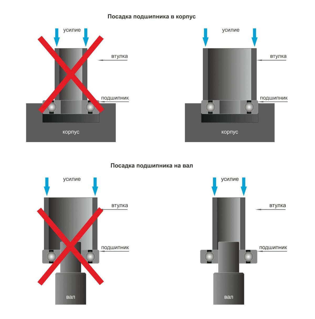 Горячая посадка втулки на вал