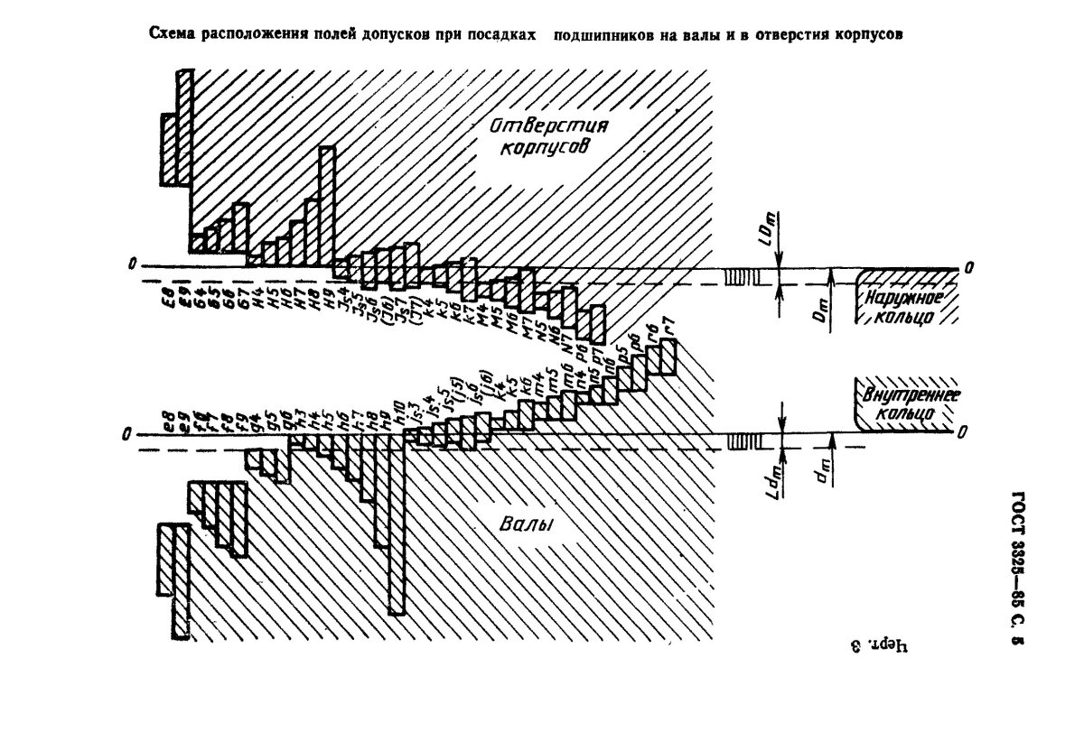 Скользящая посадка подшипника на вал допуски и посадки