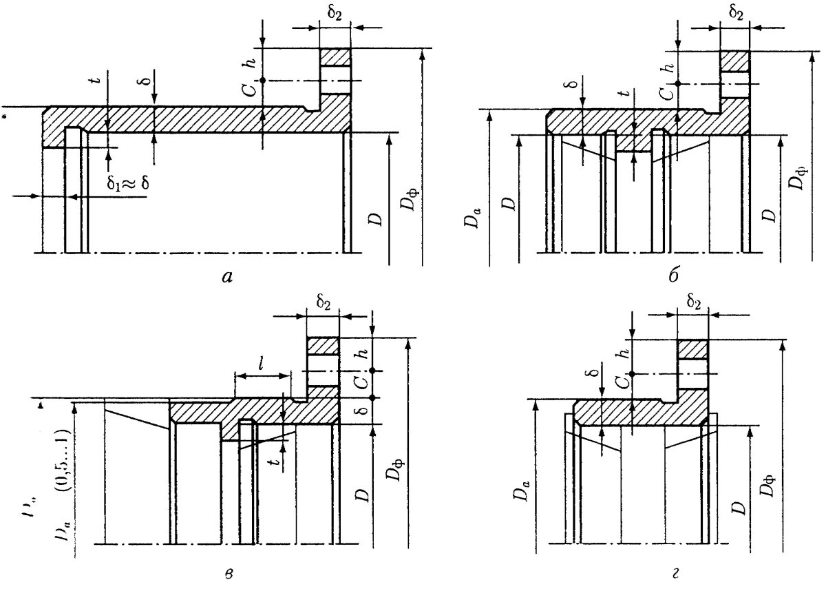 Посадки крышек подшипников