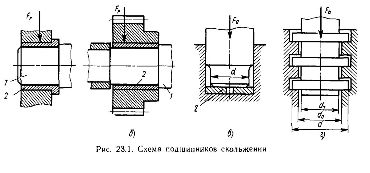 Втулка подшипников скольжения чертеж