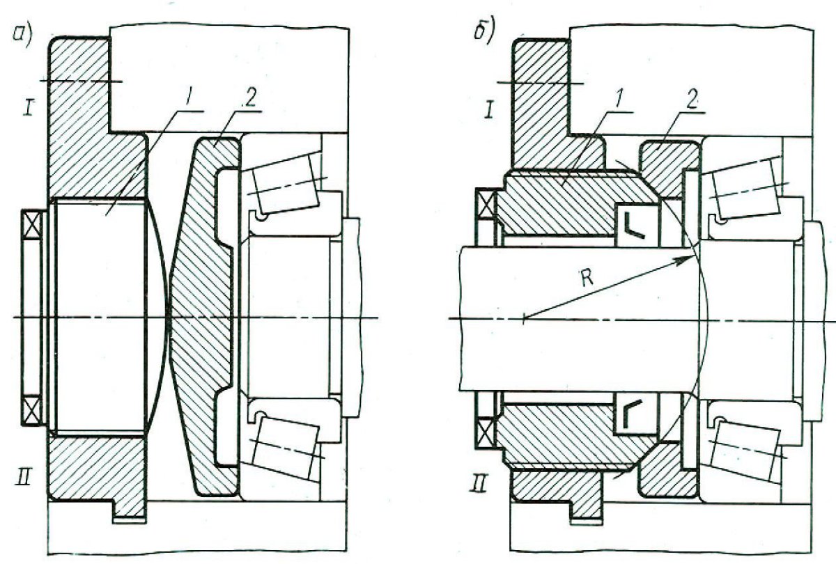 Регулировка зазора конического подшипника