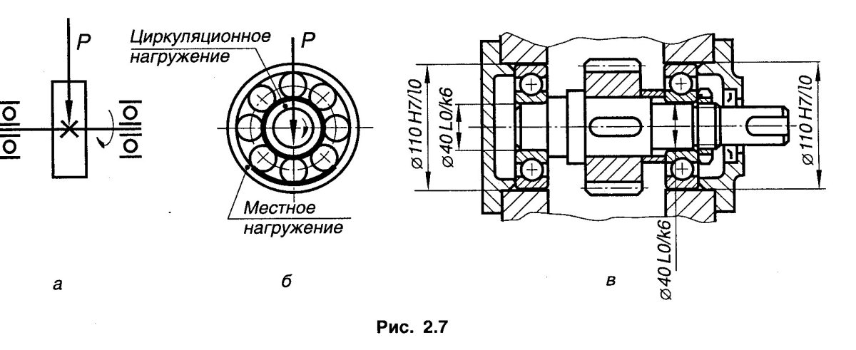 Схема нагружения подшипника качения