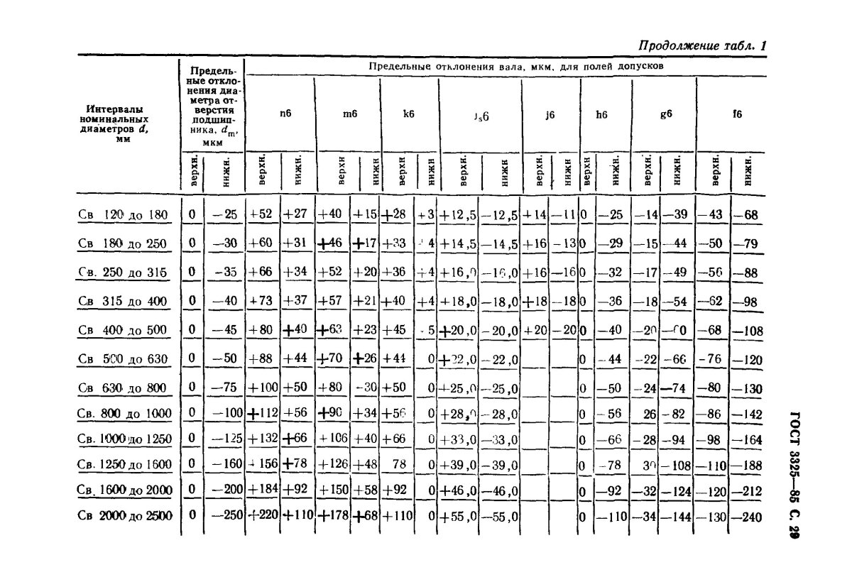 Натяг под запрессовку втулок