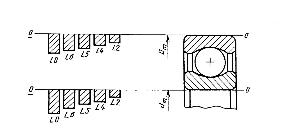 Посадка h7/l0